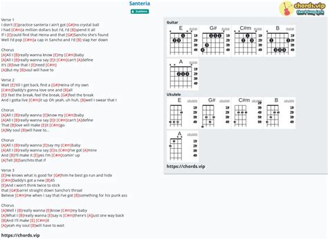 Sublime Chords & Tabs for Guitar, Ukulele, Bass ...